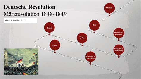 revolution 1848 verlauf